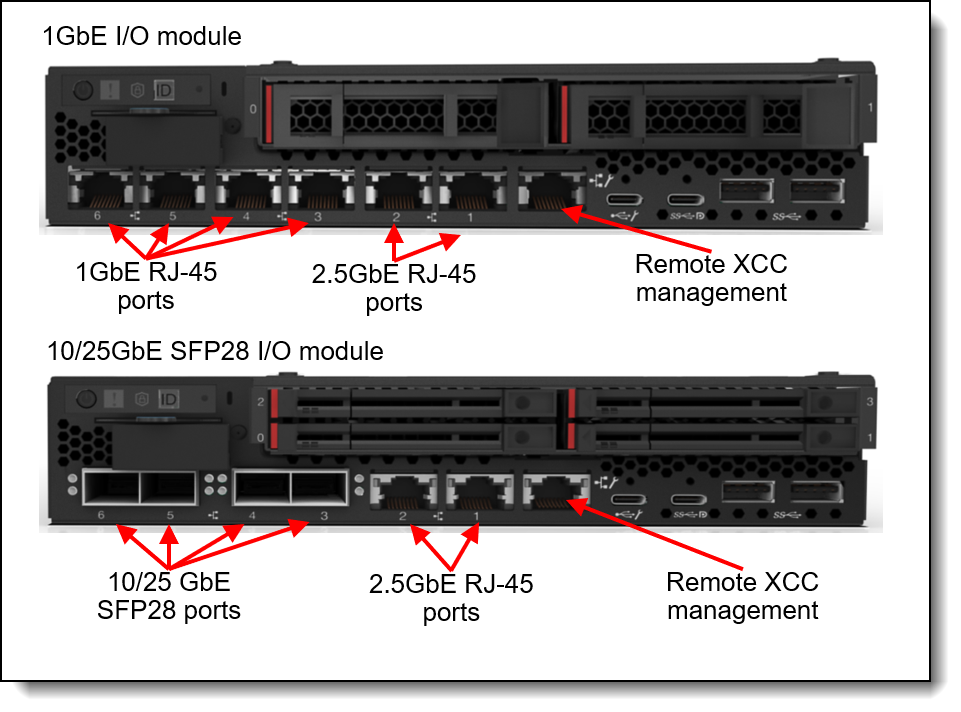 SE350V2 Network Modules