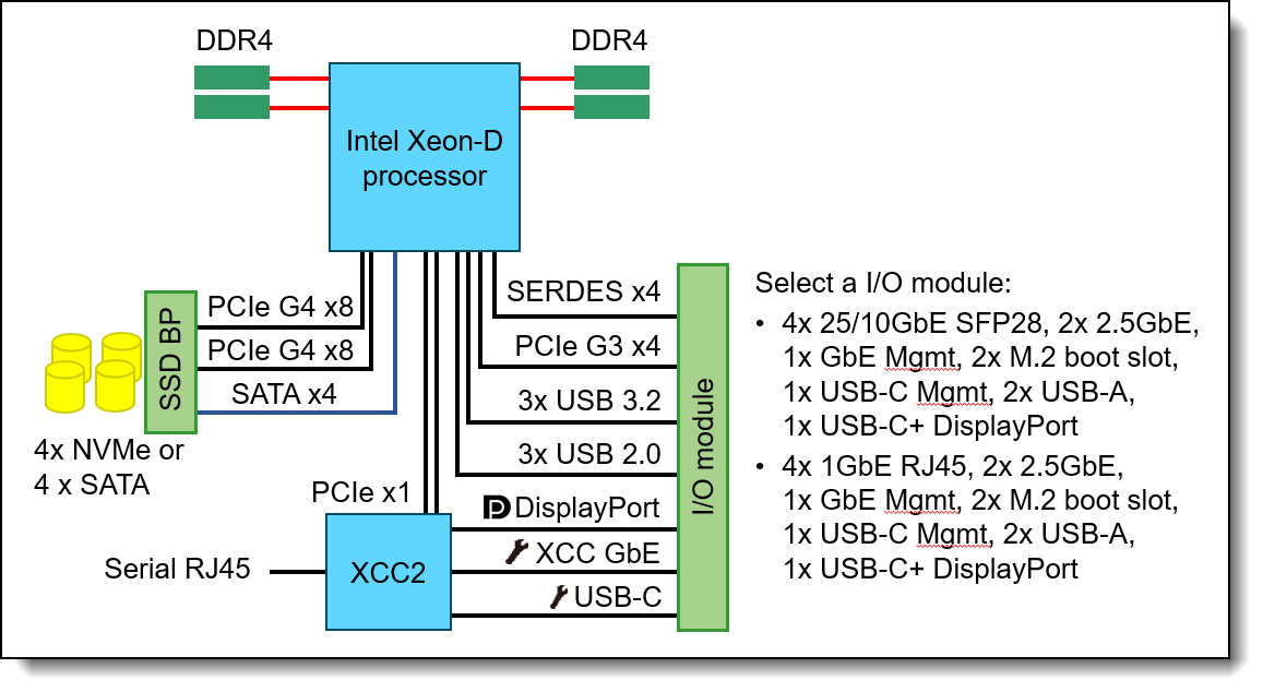 SE350V2 system board block diagram