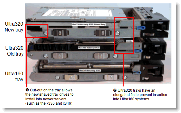 The differences between the three 3.5" hot-swap SCSI drive trays