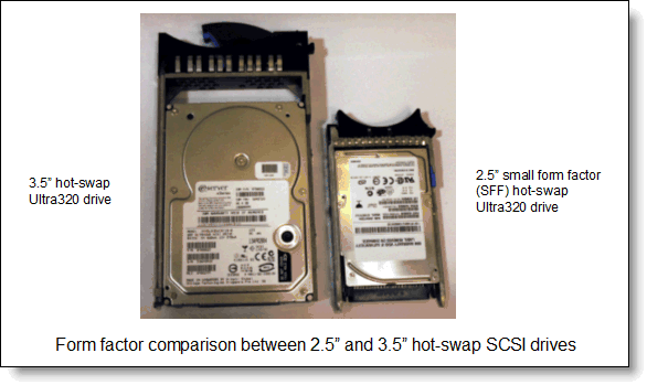 Comparing the 2.5" and 3.5" drive trays