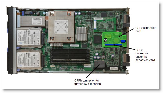 QLogic 4Gb Fibre Channel Expansion Card (CFFv) for IBM BladeCenter Product  Guide (withdrawn product) u003e Lenovo Press