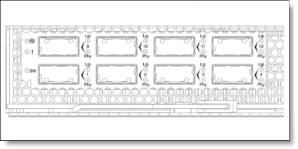 Left side of front panel of the Voltaire 40 Gb InfiniBand Switch Module