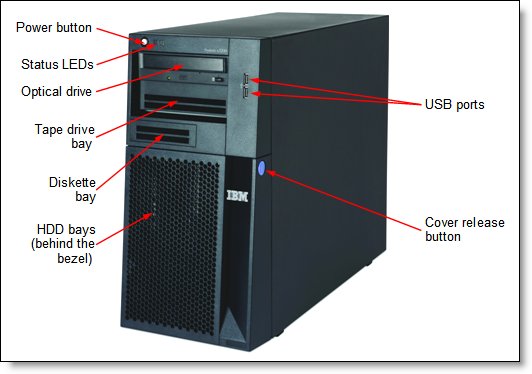 System x3200 M3 (Withdrawn) Product Guide (withdrawn product