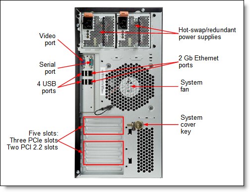 Rear view of the System x3200 M3