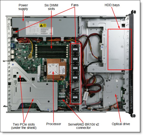 IBM System x3250 M3 rack server, inside view
