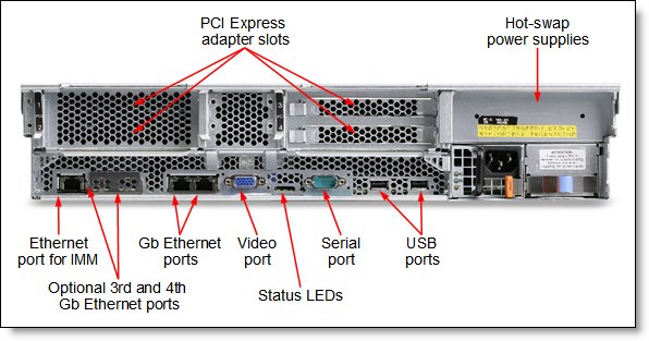 IBM System x3650 M3 Product Guide (withdrawn product) > Lenovo Press