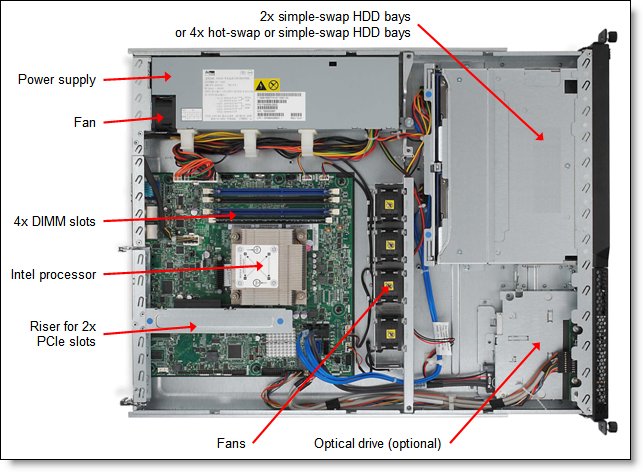 System x3250 M4 rack server (inside view)