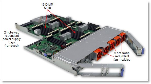 Inside view of the MAX5 optional memory expansion unit for the System x3850 X5