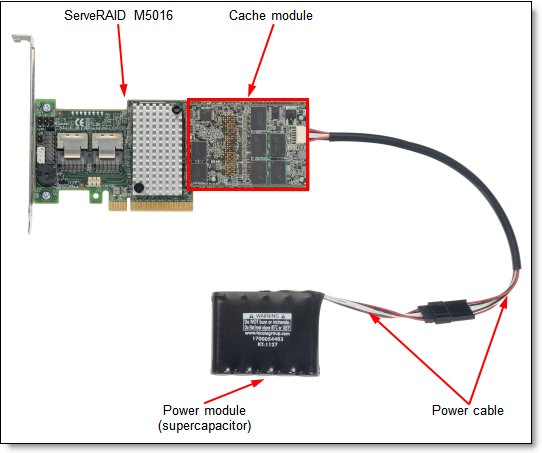 ServeRAID M5016 SAS/SATA Controller Product Guide (withdrawn