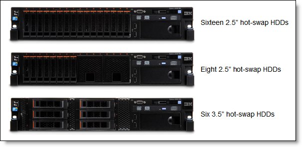 System x3650 M4 (E5-2600 v2) Product Guide (withdrawn product