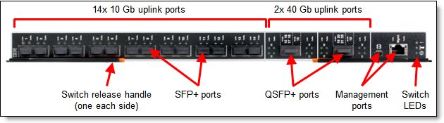 Front panel of the Flex System Fabric EN4093 and EN4093R 10Gb Scalable Switches