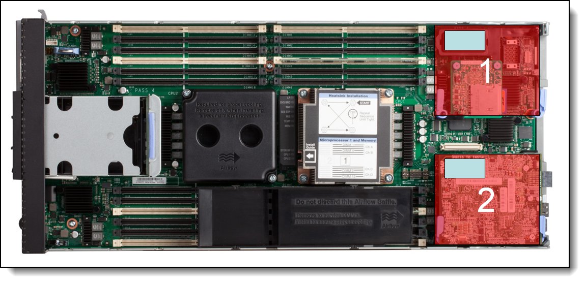 Location of the I/O adapter slots in the IBM Flex System x240 M5 Compute Node