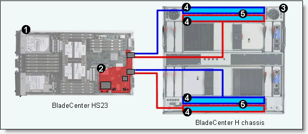 Emulex 10GbE VFA II and Emulex 10GbE VFA Advanced II for