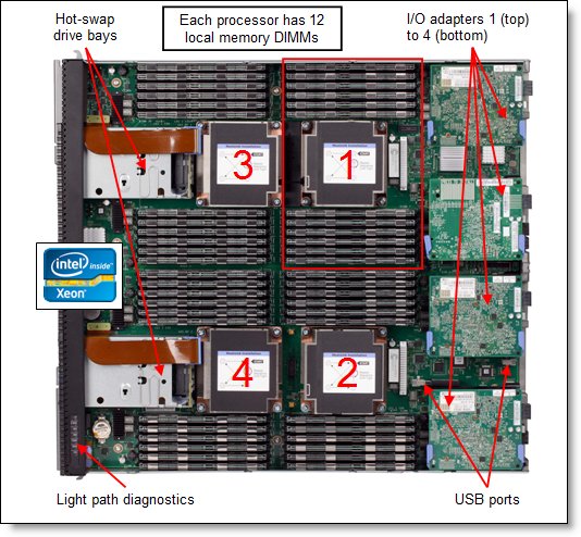 Inside view of the Flex System x440 Compute Node