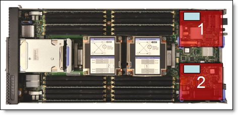 Location of the I/O adapter slots in the Flex System x240 Compute Node