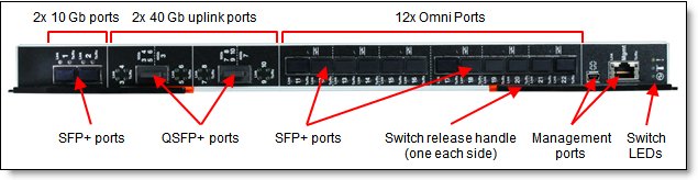 Front panel of the Flex System Fabric CN4093 10Gb Converged Scalable Switch