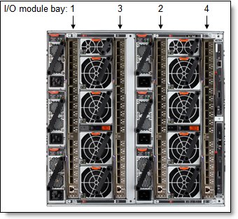 Location of the I/O module bays in the Flex System Enterprise Chassis