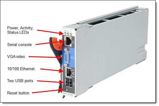 BladeCenter Virtual Fabric 10Gb Switch Module Product Guide (withdrawn  product) > Lenovo Press