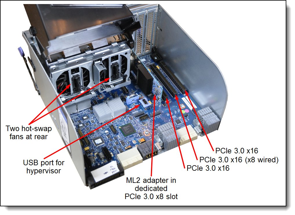 System x3850 X6 (3837) Product Guide (withdrawn product) > Lenovo