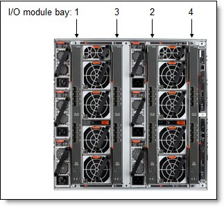 Location of the switch bays in the IBM Flex System Enterprise Chassis