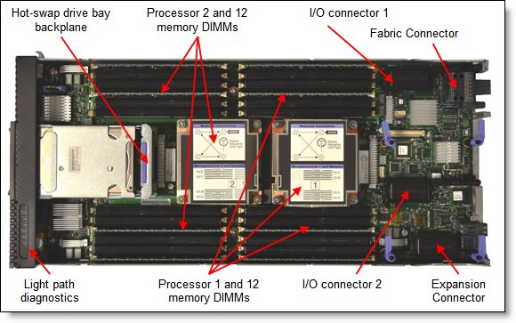 Inside view of the NGP x240 Compute Node