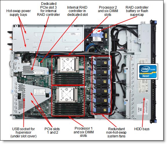 System x3530 M4 (E5-2400 v2) Product Guide (withdrawn product