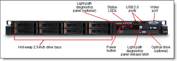 System x3530 M4 (E5-2400 v2) Product Guide (withdrawn product