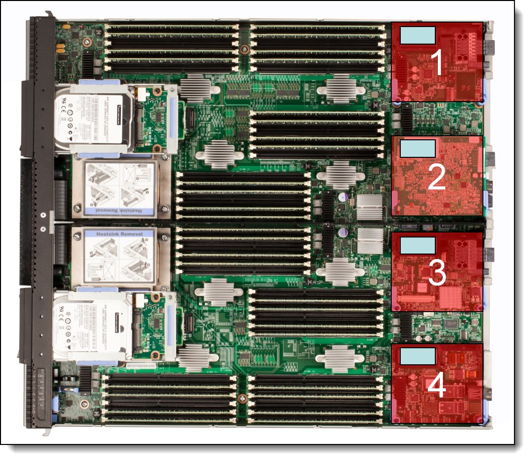 Location of the I/O adapter slots in the X6 Compute Node