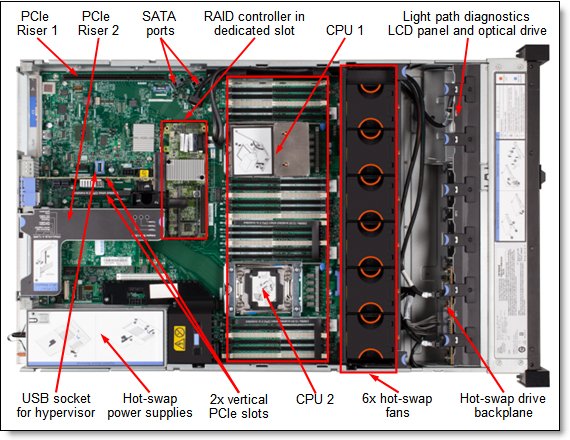Figure 4. Inside view of the System x3650 M5