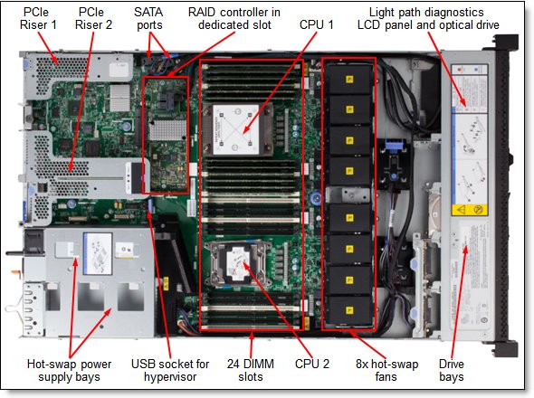 Inside view of the System x3550 M5