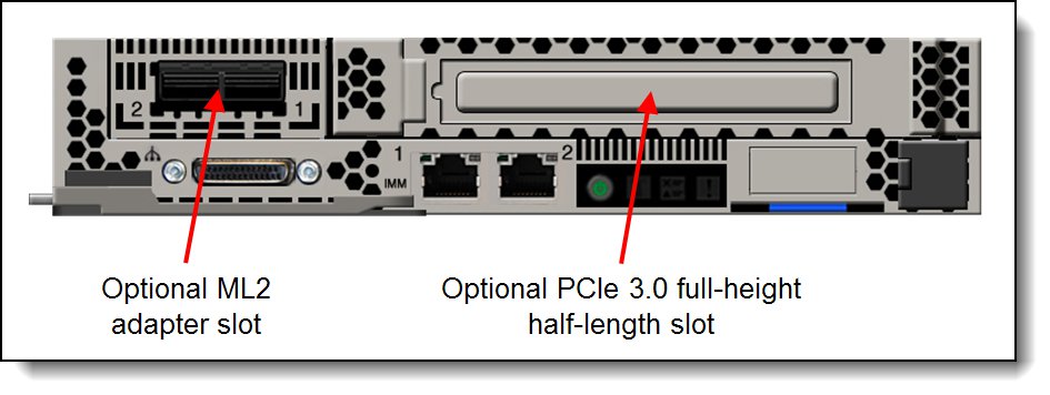 Optional front accessible PCIe slots