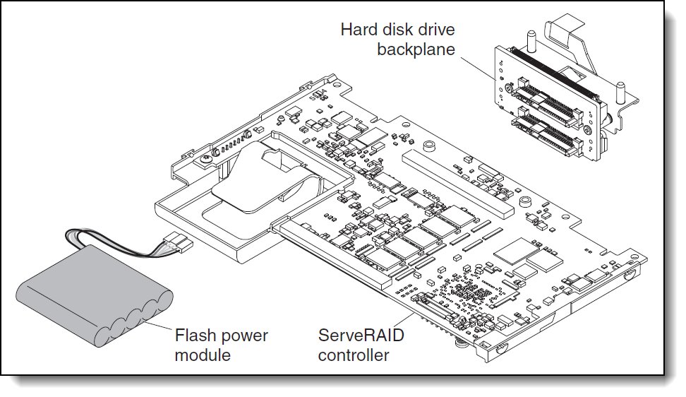 ServeRAID M5215 SAS/SATA controller