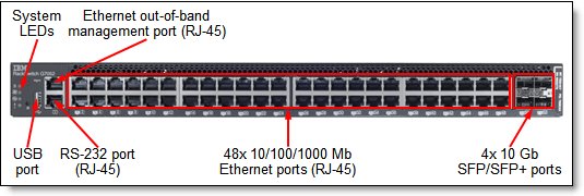 Front panel of the EN2092 1Gb Ethernet Scalable Switch