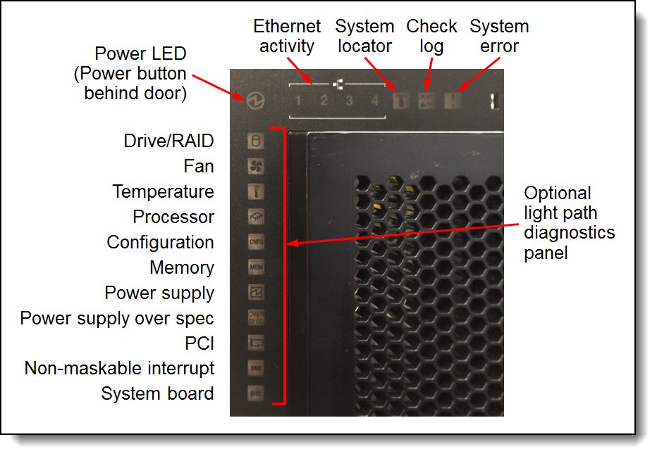 System LEDs and the optional light path diagnostics panel