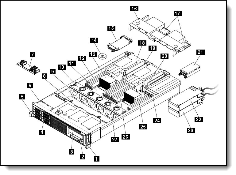 Lenovo ThinkServer RD650 (E5-2600 v3) Product Guide (withdrawn 
