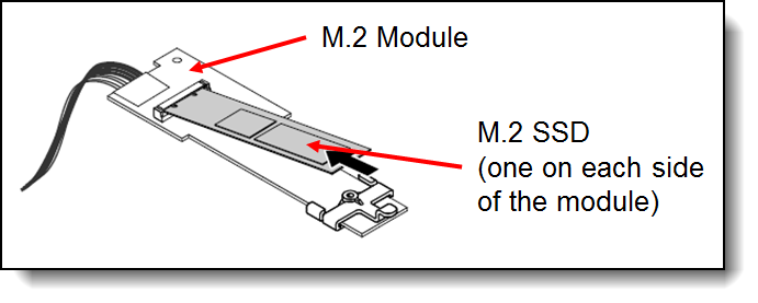 M.2 options