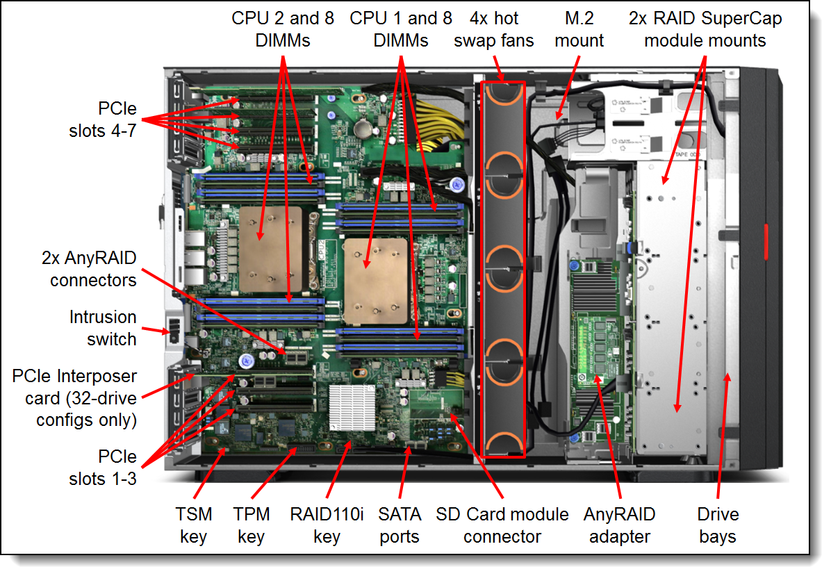 Internal view of the TD350 server