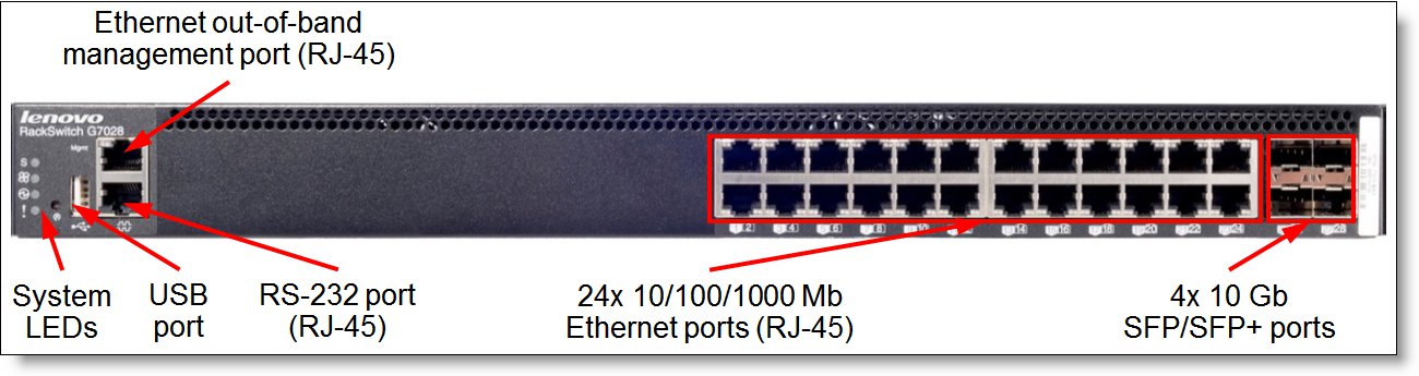 Front panel of the RackSwitch G7028