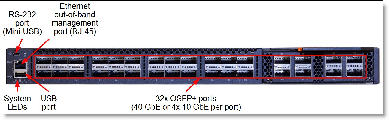 Front panel of the RackSwitch G8332