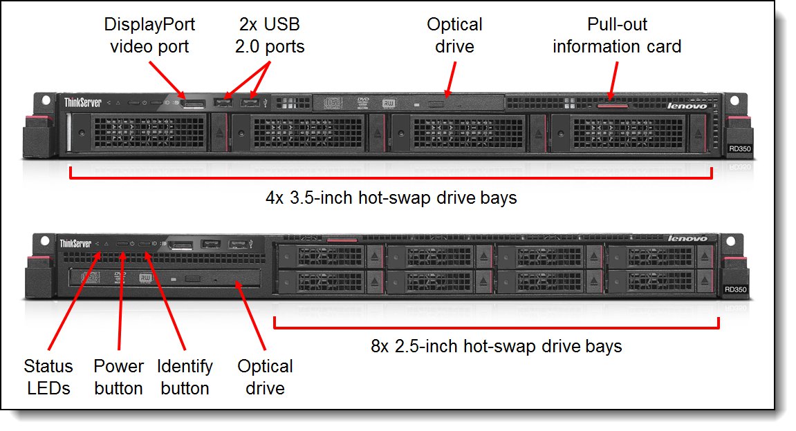 Front view of the ThinkServer RD350 (3.5-inch drive-bay and 2.5-inch drive-bay models)