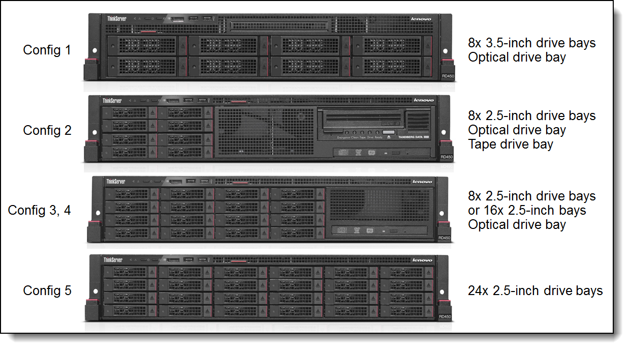 Available drive bay configurations