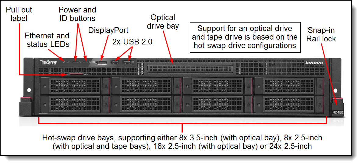 Front view of the ThinkServer RD450 (3.5-inch drive-bay model)