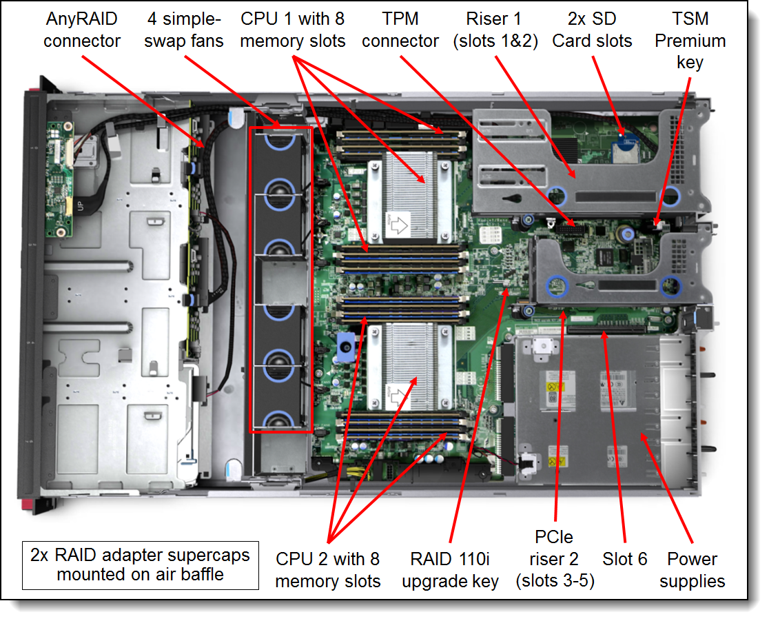 Inside view of the ThinkServer RD450