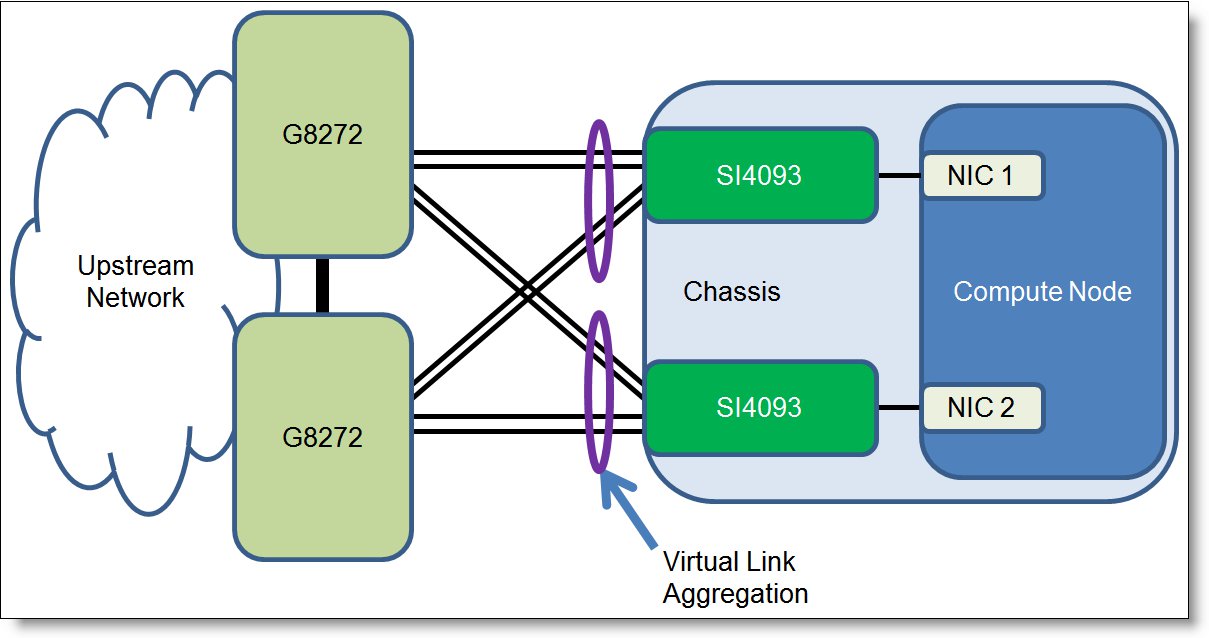 SI4093 connectivity topology - Virtual Link Aggregation