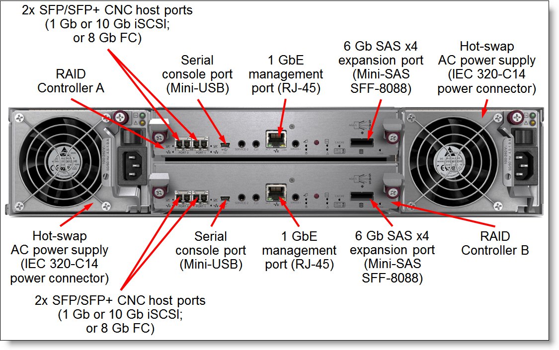 Rear view of the S2200 with FC or iSCSI host interfaces