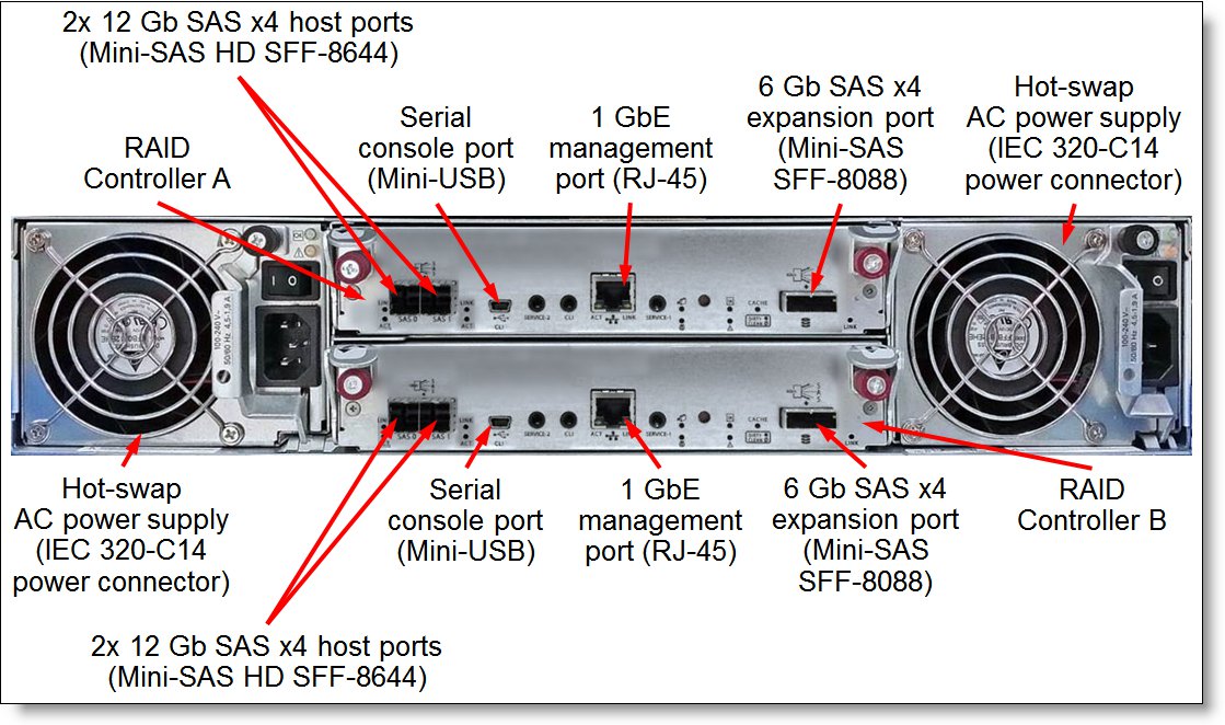 Rear view of the S2200 with SAS host interfaces