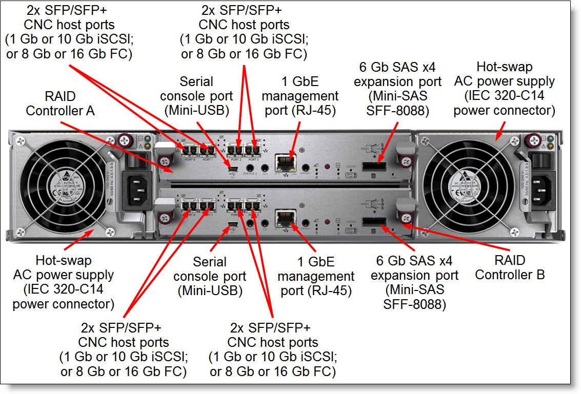 Rear view of the S3200 with FC or iSCSI host interfaces