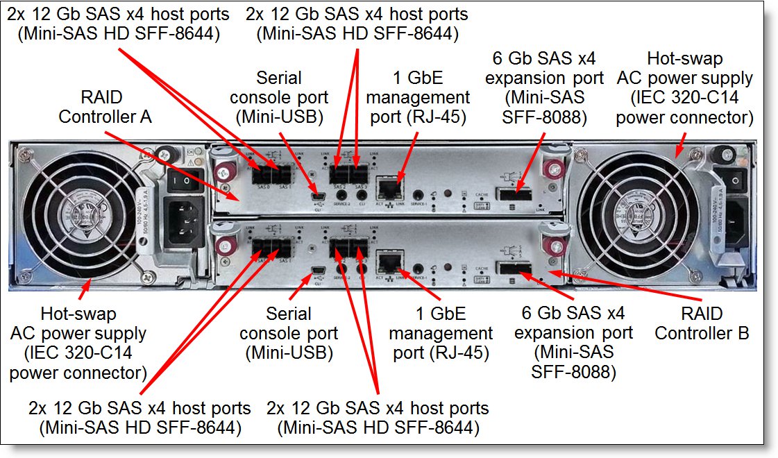 Rear view of the S3200 with SAS host interfaces