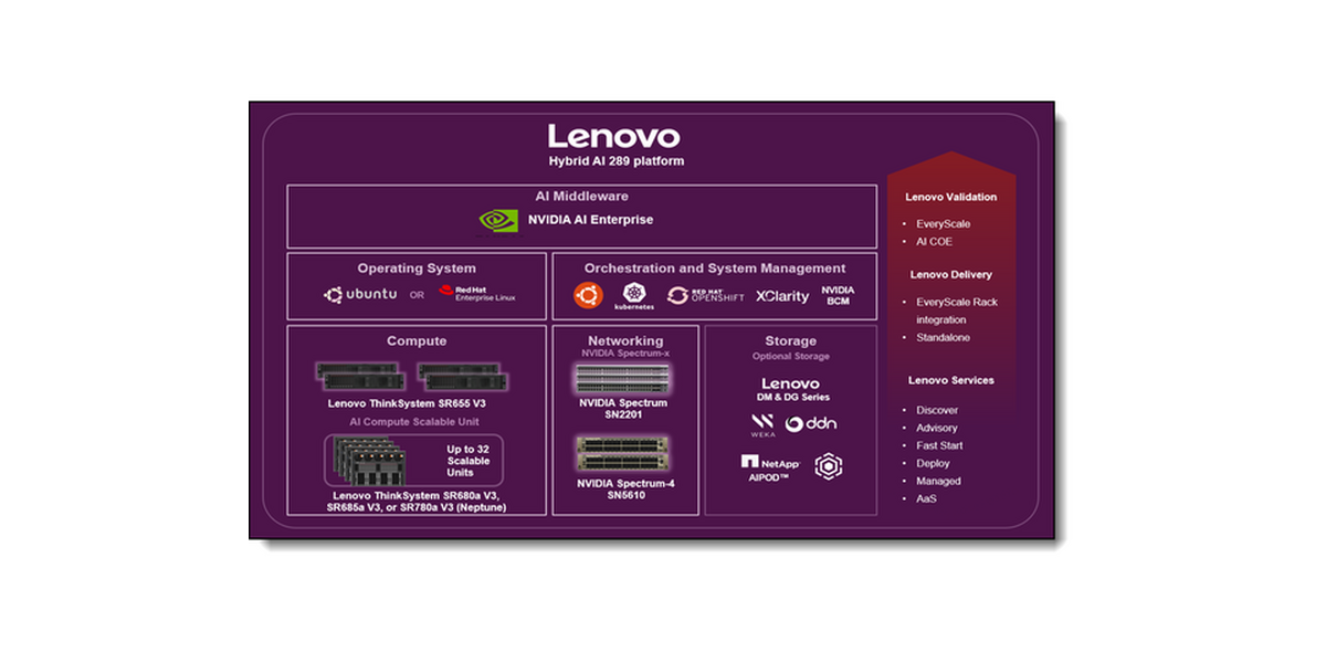 バナサポレッグ hxo design Lenovo Hybrid AI 289 Platform Guide Product Guide > Lenovo Press