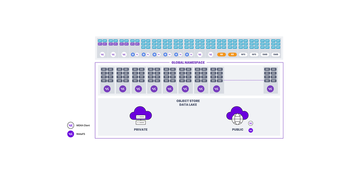 GPU: A Complete Guide in Simple Terms - WEKA